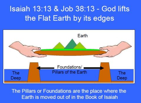 Bible-study-flat-earth
