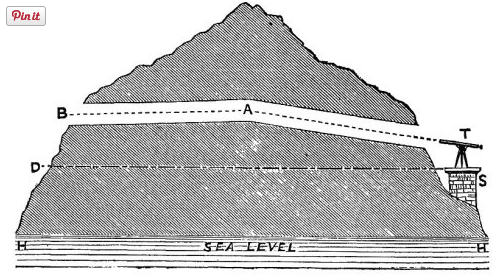 Flat earth experiment 