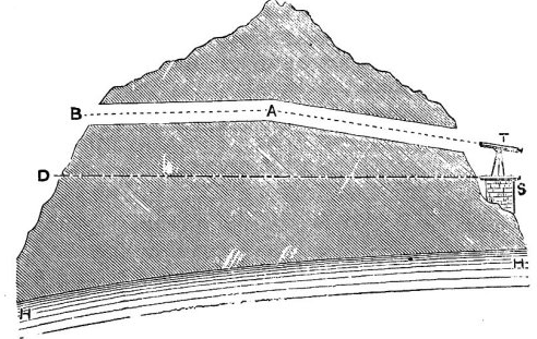 Flat earth experiment 