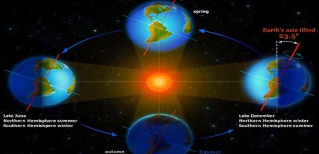 Daylight debunks the globe